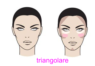 Contouring correttivo per ogni tipologia di viso