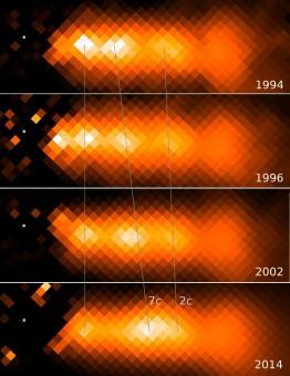 Una serie di fotogrammi nell'ottico raccolte da Hubble del getto di plasma espulso dal buco nero supermassiccio al centro della galassia ellittica NGC 3862 rivela i cambiamenti occorsi negli ultimi 20 anni. Credits: Eileen Meyer