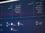 Ecco tutte novità Android Wear! #Google