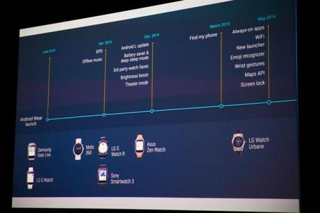 Android_Wear_1