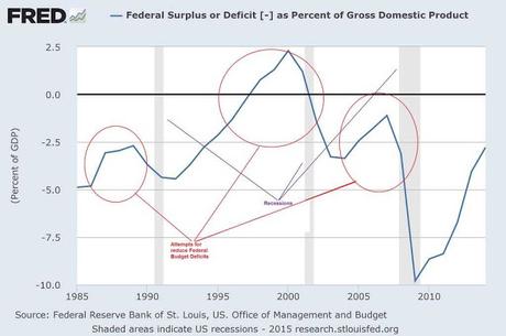La riduzione del debito uccide il capitalismo