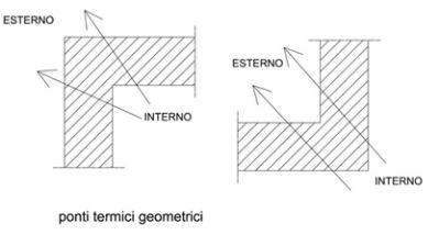 umidita bdc 04 Le quattro cause principali della formazione dellumidità in casa