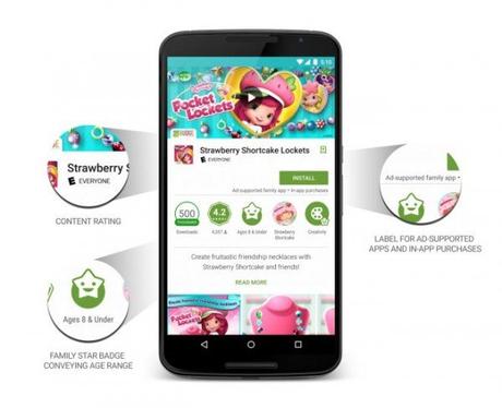 Google Play Store e la categoria dedicata ai bambini