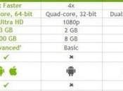 Legit Reviews promuove NVIDIA SHIELD Android Notizia