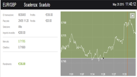 Ragionamento di ieri su Eur/Gbp da Cestinare!!!