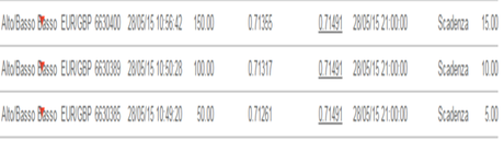 Ragionamento di ieri su Eur/Gbp da Cestinare!!!