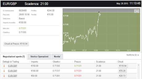 Dati macro sulla Sterlina