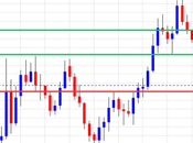 Effetti della Eur/Usd Eur/Jpy Usd/Jpy