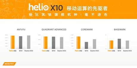 Xiaomi prepara il lancio di due smartphone con SoC Mediatek Helio X10