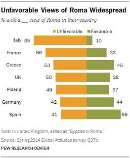 Dati reali sui rom