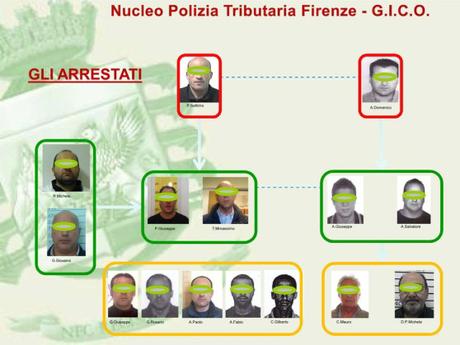 Operazione Gufo 2013, foto e nomi degli arrestati