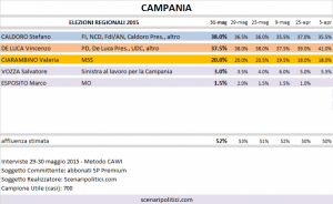 Elezioni Regionali 2015 - Live