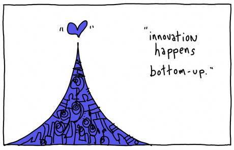 Innovation Bottom  Up