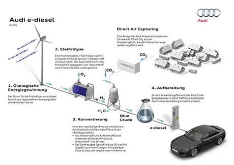 Grafik-Audi-e-Diesel_462x327