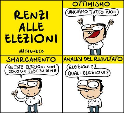 Il test delle elezioni