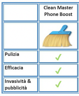 La migliore app per pulire il telefono cellulare e smartphone