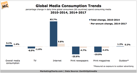 Global-Media-Consumption-Trends-Jun2015 (1)