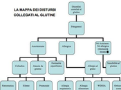 Gluten Sensitivity ricerca