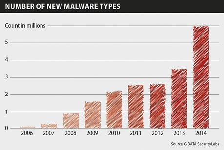 G DATA: aumentati del 44,5% gli attacchi respinti da BankGuard