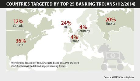 G DATA: aumentati del 44,5% gli attacchi respinti da BankGuard