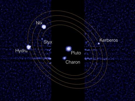 Questa immagine composita ottenuta dallo Hubble Space Telescope mostra Plutone e la sua luna maggiore Caronte al centro. A destra e sinistra si possono scorgere le quattro lune minori che orbitano questa sorta di “pianeta binario”. Essendo estremamente meno luminose, le quattro lune hanno richiesto un tempo di esposizione 1000 volte superiore rispetto alla coppia centrale. Crediti: NASA, ESA, Mark Showalter (SETI Institute)