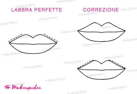 trucco labbra perfette