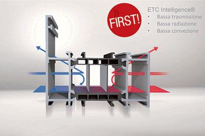 imm taglio termico ETC intell Wicline 75 1.0 TOP di Wicona, finestre in alluminio che uniscono efficienza energetica e design