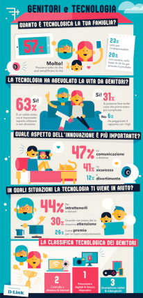 La tecnologia e la famiglia: una lunga storia d’amore