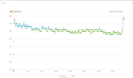 S.Antonio Night Race 2015