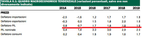 COME TAROCCARE I DATI DEL DEF