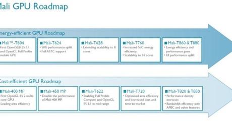 Samsung continuerà a basarsi sull’architettura ARM Mali per le prossime GPU dei SoC Exynos
