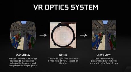 Si avvicina la realtà virtuale