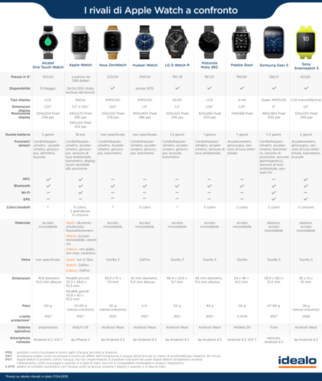 smartwatches_confronto_IT-2