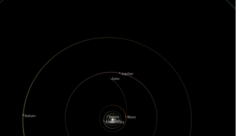 Juno: rotta verso Giove