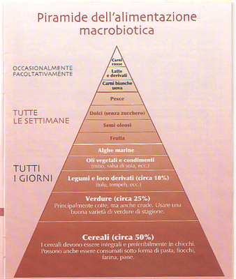 Il sovrappeso secondo la macrobiotica