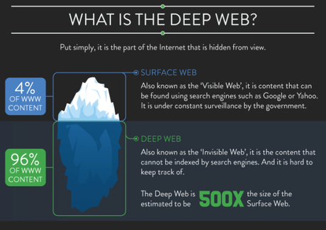 deep-web-iceberg