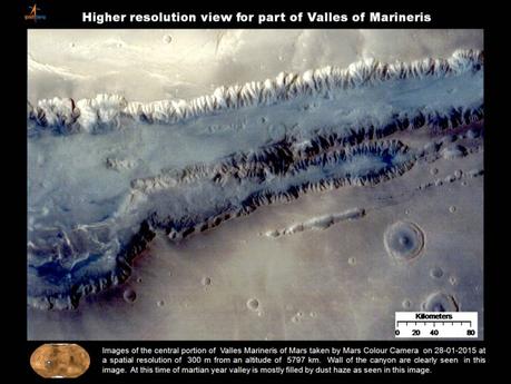 La parte centrale della regione Valles Marineris. Immagine scattata il 28 gennaio 2015. Credti: ISRO