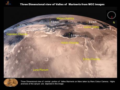 Vista 3D della regione Valles Marineris. Crediti: ISRO
