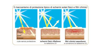 tabella img schermi solari