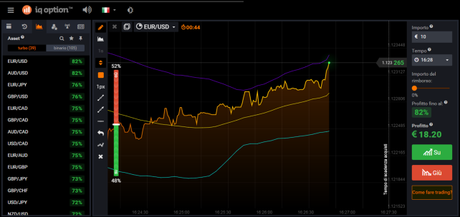 Broker IQ-Option Regolamentato Cysec e Consob