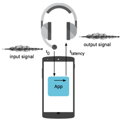 Android e la latenza audio: ancora un ostacolo per gli audiofili?