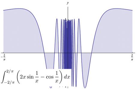 integrale definito, teorema fondamentale del calcolo integrale