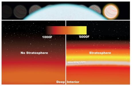 Una stratosfera extrasolare osservata da Hubble