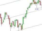 Grecia scuote mercati forse