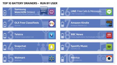 classifica avg app