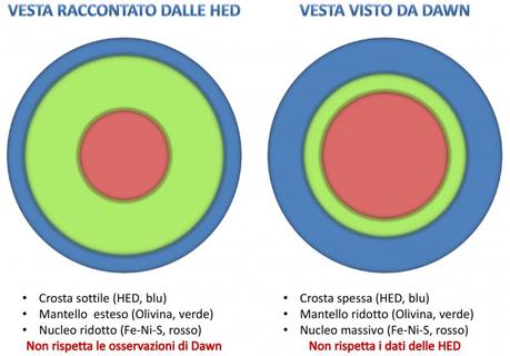 vesta-struttura