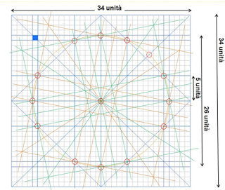 Cartografia nautica. Mercatore e le carte per navigare.