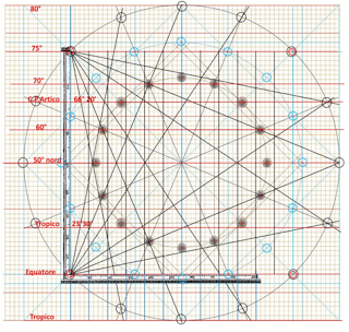 Cartografia nautica. Mercatore e le carte per navigare.