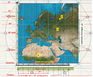 Cartografia nautica. Mercatore e le carte per navigare.