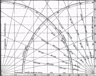 Cartografia nautica. Mercatore e le carte per navigare.